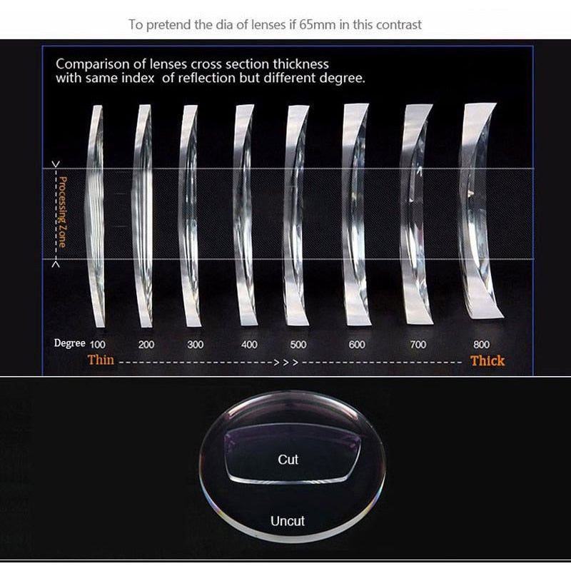 Cristal 1.56  graduadas fotocromáticas monofocales ópticas asféricas Recubrimiento de color rápido y profundo Rendimiento