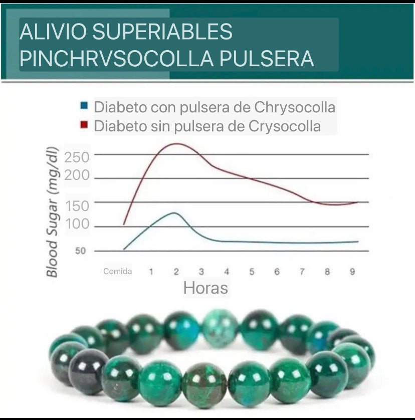 Brazalete  piedra Chrysocolla para la DIABETES y Sobre peso